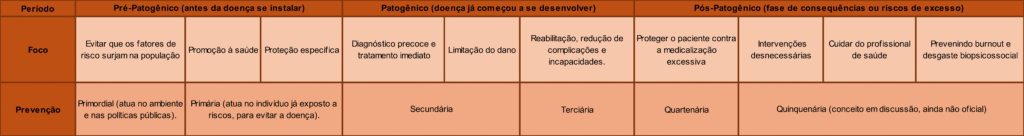 Tabela4